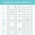 Überschrift: "Schulferien in Deutschland 2027". Tabelle mit Ferienzeiten für verschiedene Bundesländer.
