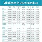 Überschrift: "Schulferien in Deutschland 2027". Tabelle zeigt Ferienzeiten für jedes Bundesland nach Saison.