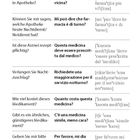 Apotheke, deutsch-italienischer Sprachführer mit deutschen Fragen, italienischen Übersetzungen und Lautschrift, Seitenzahl 156.