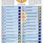 Oktober 2027. Empfehlungen zu Haarpflege und Pflanzenpflege. Mondphasenkalender mit detaillierten täglichen Ratschlägen.