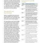 "Übungsspiel und Spontanspiel", Tabelle: "Entwicklungsleiter nach DIR Floortime". Stufen von FEDC 1 bis FEDC 9 beschrieben.