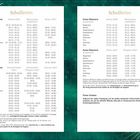 "Schulferien: Termine für Deutschland, Österreich, und Schweiz. Auflistung der Ferienzeiten nach Bundesländern und Jahren."