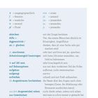 Glossar mit Abkürzungen: ugs., f., m., n., pl., usw. Wörter: ablecken, Affe, Aggressivität, usw. Definitionen daneben. Seite 114.