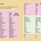 Mini-Wortschatz Deutsch-Französisch. Wörter in Klammern helfen bei der Aussprache. Strich zeigt Betonung.