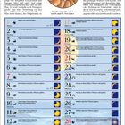 November 2027 Kalender, Mondphasen, astrologische Hinweise, Pflegetipps. Skorpion-Symbol oben, detaillierte Tagesangaben.