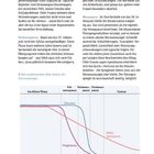 Seite 18: "Was Sie über Hormone wissen sollten." Perimenopause mit Zyklusänderungen beschrieben. Graphik zeigt Hormonspiegel.
