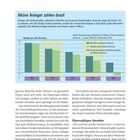 "Aktive Anleger zahlen drauf" mit Diagramm. Balken zeigen Rendite pro Jahr. Erklärung und Studie von Hackethal und Meyer. Seite 135.