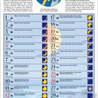 Dezember 2027 Kalender: Mondphasen, Tipps für Haarpflege, Pflanzen, Fenster putzen. Illustratives Mond-Logo.