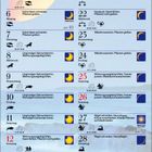 Dezember 2027 Kalender mit Aufgaben pro Tag: Nagelpflege, Haare schneiden, Wohnung lüften. Mondsymbole und Illustrationen.
