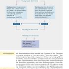 Texte erläutern Haupt- und Nebengruppen eines Dramas mit Figurenkonstellation: Besucher, Besuchte, Sonstige, Lästige.