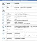 3.5 Sachliche und sprachliche Erläuterungen: Begriffe und Erläuterungen zu Seitenzahlen aufgelistet.