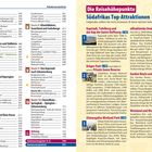 "Die Reisehöhepunkte: Südafrikas Top-Attraktionen" hervorgehoben. Links Inhaltsverzeichnis, rechts Beschreibungen und Bilder zu Kapstadt, Kruger Park, uKhahlamba Drakensberg Park, Tsitsikamma, und iSimangaliso Wetland Park. Zahlen markieren Punkte.
