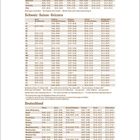 Ferientermine 2027 für Österreich, Schweiz, Deutschland; detaillierte Daten zu Sommer-, Herbst-, Winterferien; Notizen-Sektion.