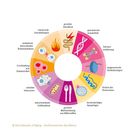 Illustration eines Kreises mit Texten: gestörte Darmflora, genomische Instabilität, Telomerverkürzung, epigenetische Veränderungen.