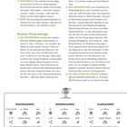 DRACHENFELS: Wege führen vorbei am Siebengebirge. BONN: Berühmt für Museen und die Kirschblüte im April. Weitere Flussradwege: WESERRADWEG: Beginn in Hann. Münden, 500 km zur Nordsee. ELBERADWEG: Von Tschechien bis Cuxhaven, 1200 km. 196