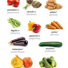 "Verdura" oben, verschiedene Gemüsesorten: Tomate, Artischocke, Kartoffel, Bohne, Paprika, Karotte, Aubergine, Zucchini, Kürbis, Gurke.