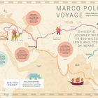 "MARCO POLO'S VOYAGE" steht oben. Eine Karte zeigt seine Reise von Venedig nach China und zurück, markiert durch bunte Routenlinien.