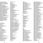 Seitenzahlen 366, 367. Liste von Stichwörtern von H bis P mit Zahlen zugedordnet. Viel Schrift auf weißem Hintergrund.