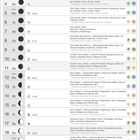 April Kalender. „Ich beginne Neues mit Feuer und Mut.“ Illustration mit Blume, Mond und Sternen.