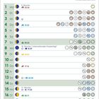 Kalender für März. Feiertage wie Frauentag, Frühlingsanfang, Karfreitag, Ostern. Ein Bild zeigt eine Felslandschaft bei Sonnenuntergang.