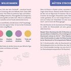 WILLKOMMEN, MÜTZEN STRICKEN. Kategorien: Maschen anschlagen, abketten, zunehmen, abnehmen, Tricks und Hacks.