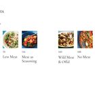 Inhaltsverzeichnis mit Kategorien: Fleisch, Weniger Fleisch, Fleisch als Würze, Wild & Innereien, Kein Fleisch, Grundlagen.