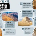 Super stats: LAND & PEOPLE. Infos über Ägypten: Längster Fluss, Bevölkerungswachstum, Pyramiden, Königinnen, Dynastien.