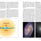 Texte: "Central bar", "Spiral arms", "Stellar halo", "Dark matter halo", "Elliptical galaxies". Diagramm der Milchstraße. Fotos von Galaxien.