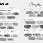 Quizausschnitte mit Fragen zu kuriosen Fakten und multiple-choice Antworten. Enthält humorvolle Illustrationen.