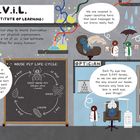 E.V.I.L. (Evil Villain Institute of Learning). Eine humorvolle Illustration über die Fähigkeiten und Lebensweise von Fliegen.