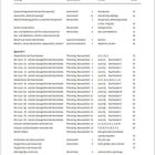 Überschrift: Plauderhaus. Tabelle mit Spalten: Übung, Karteikarte, Inhalt, Seite. Liste von Übungen und Themen.