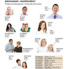 Text: 
BEZIEHUNGEN - MARRËDHËNIET
Familie und Lebensphasen - Familja dhe fazat e jetës

Unter den Texten sind verschiedene Bilder von Menschen in verschiedenen Lebensphasen.