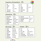 Fragewörter, Konjunktionen, Zeit- und Wochentage auf Französisch mit deutscher Übersetzung, nummeriert 7-10.