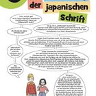 O Die Entstehung der japanischen Schrift. Zwei Personen diskutieren über Kanji, Hiragana und Katakana.