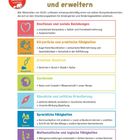 "Kompetenzen fördern und erweitern" in großen Buchstaben. Sieben farbige Bereiche, z.B. Emotionen, Kreativität, Sprache.