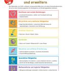 Text: "Kompetenzen fördern und erweitern". Es werden sieben Kompetenzbereiche mit kurzen Beschreibungen vorgestellt.