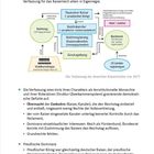 13 / Kaiserreich 1871–1918. Verfassung. Deutscher Kaiser, Reichstag, Bundesrat. Preußische Dominanz, Exekution.
