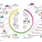 Ein Tagesablauf mit Anglizismen. Aktivitäten von Morgen bis Nacht, gespickt mit englischen Ausdrücken wie "ready-to-go" und "Powernap".