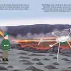 Text erklärt, dass Forschende mithilfe von Drohnen Vulkane überwachen. Illustration zeigt Vulkanlandschaft und Drohne.