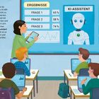 Text: Ergebnisse, Frage 1 65%, Frage 2 58%, Frage 3 74%, KI-Assistent, IQ. Illustration von Schülern und Lehrerin im Klassenzimmer mit Tablets.