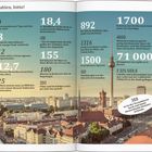 Zahlen, bitte! 180 Museen in Berlin. 368 m ist der Fernsehturm hoch. Skyline mit Fernsehturm und historischen Gebäuden.