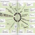 „Ihr Málaga-Kompass: 15 Wege durch die Stadt“ mit verschiedenen Themen wie Kultur, Geschichte und Street-Art.