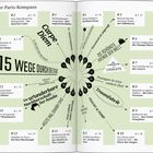 "Ihr Paris-Kompass" mit "15 Wege durch die Stadt" in großer Schrift. Begriffe wie "Carpe Diem" und "Träumfabrik" sind prominent platziert.