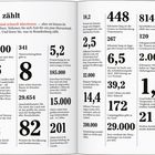Links steht "Das zählt" und es folgen statistische Daten über Brandenburg, wie Anzahl der Seen, Kirchenmitglieder und Grenzlängen.