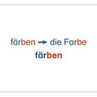 „färben → die Farbe, färben“. Der Text spielt mit Farben, teils rot, teils blau.