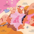 LAS MUSAS. Erató: Lleva una cítara. Tersícore: Adoran su destreza. Varios Frauenköpfe, bunte Blumen und Instrumente umkreisen eine Statue.