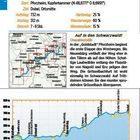 Etappe 1: Pforzheim – Dobel, 25,8 km. Anstieg: 732 m, Abstieg: 312 m. Gehzeit: 7-8 Std. Karte und Höhenprofil zeigen die Route.