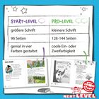 Diagramm vergleicht "Start-Level" und "Pro-Level" mit Schriftgröße, Seitenanzahl und Farbgestaltung. Darunter Buchseiten.