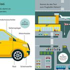 "Das ist ein Taxi. Fahrgäste bezahlen Geld, damit sie zu Orten gefahren werden." Gelbes Taxi, Flughafen-Szene.