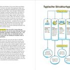 **Typische Strukturtypen:** Hierarchisch, Matrixorganisation, Projektorientiert, Dezentral, Hochkomplex.
